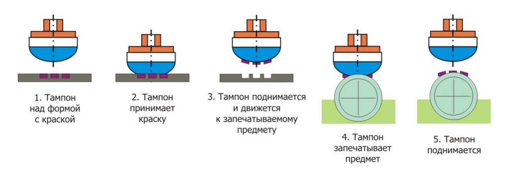 tp_str